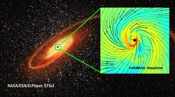 This Harmrad Simulation visualises the complex interactions between gas, radiation, and magnetic fields near a black hole. By modelling these dynamics under the framework of general relativity, Professor Jane DAI is uncovering new insights into the structure and behavior of black hole accretion disks. (Image credit: NASA/ESA/D.Player,STScl)